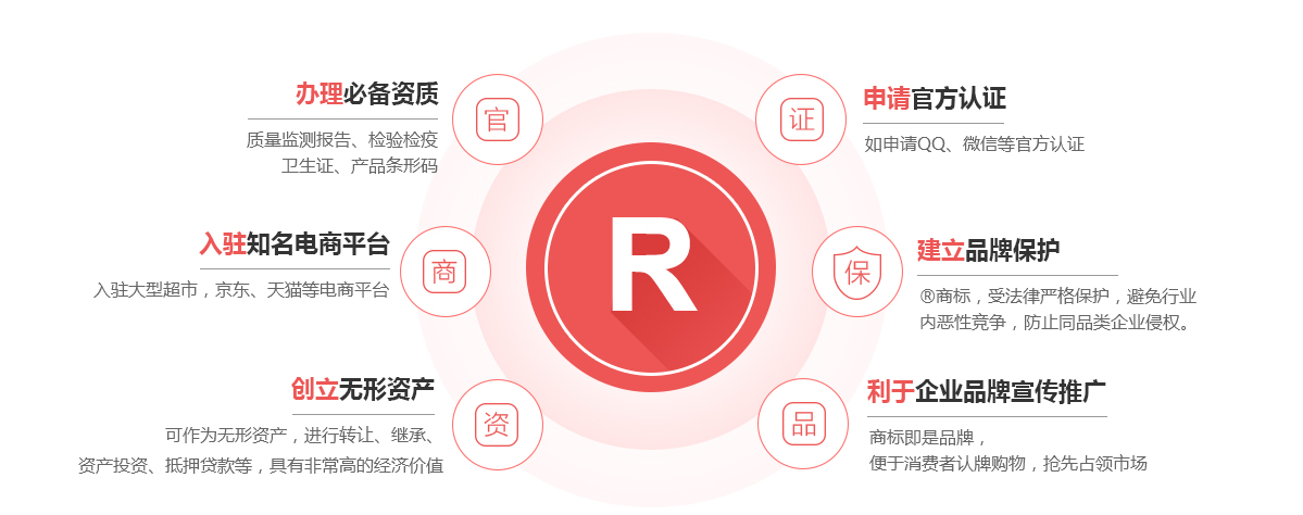江门商标注册的作用